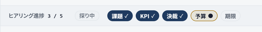 画面左上の「ヒアリング進捗 3/5」と、課題・KPI・決裁・予算・期限の5要素バッジ